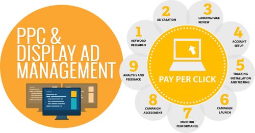 Pay Per Click Marketing