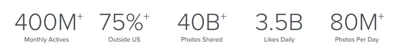 Instagram Statistics