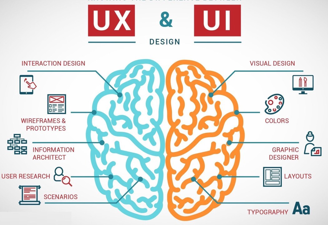 User Experience Design | User Interface Design